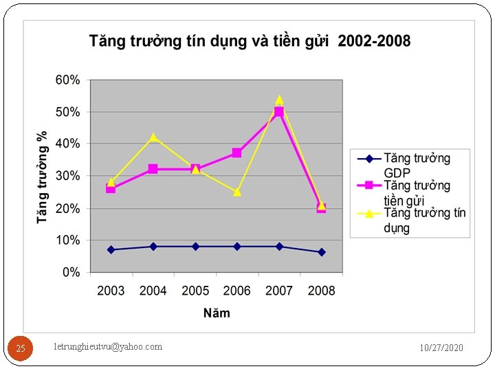 25 letrunghieutvu@yahoo. com 10/27/2020 