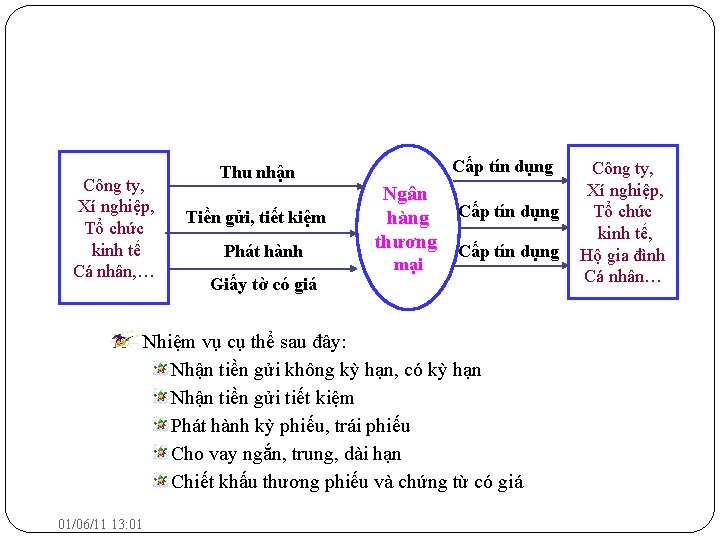 Công ty, Xí nghiệp, Tổ chức kinh tế Cá nhân, … Cấp tín dụng