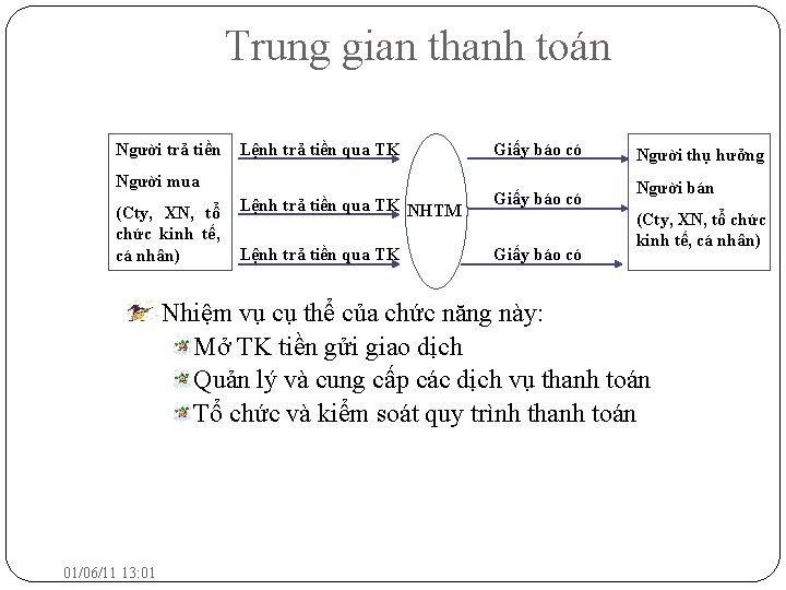 Trung gian thanh toán Người trả tiền Lệnh trả tiền qua TK Giấy báo