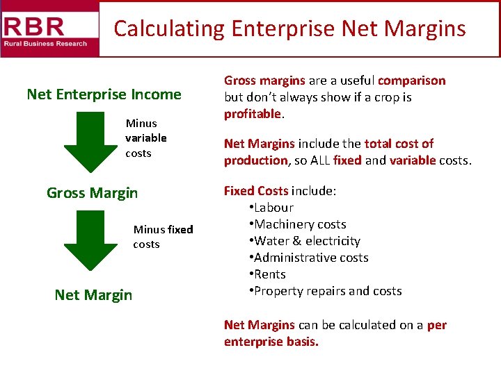 Calculating Enterprise Net Margins Net Enterprise Income Minus variable costs Gross Margin Minus fixed