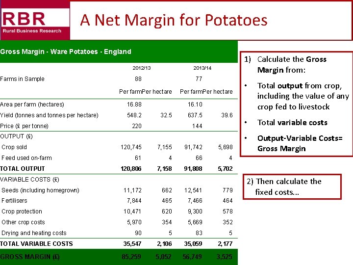 A Net Margin for Potatoes Gross Margin - Ware Potatoes - England Farms in