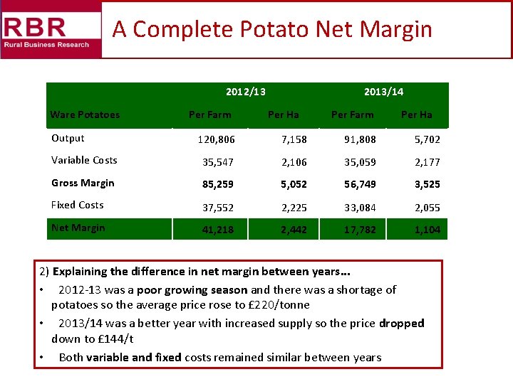 A Complete Potato Net Margin 2012/13 Ware Potatoes Output Per Farm 2013/14 Per Ha