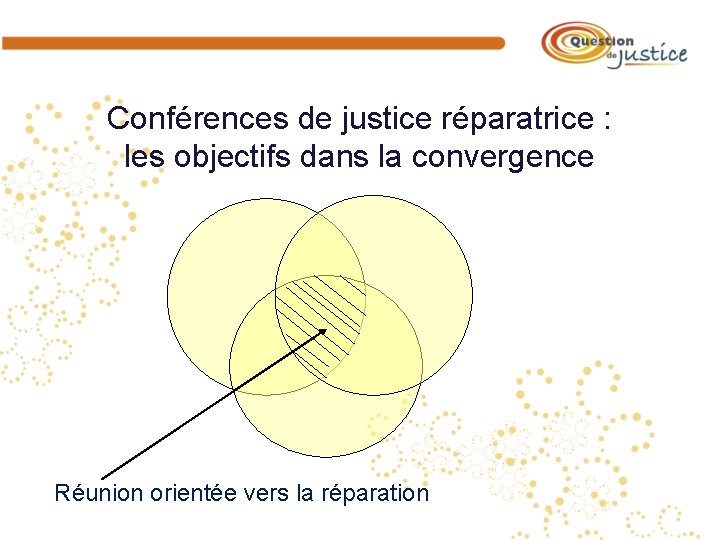 Conférences de justice réparatrice : les objectifs dans la convergence Réunion orientée vers la