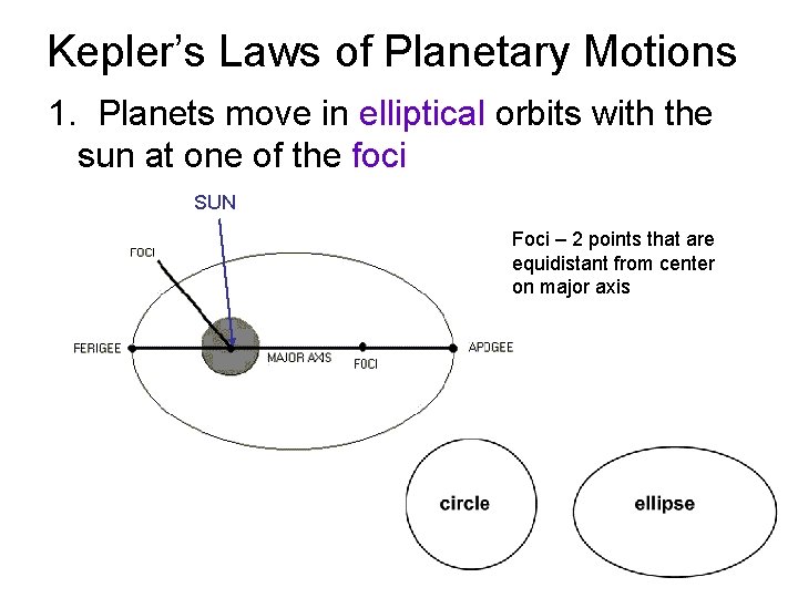 Kepler’s Laws of Planetary Motions 1. Planets move in elliptical orbits with the sun