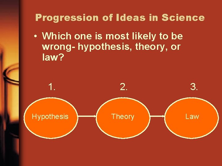 Progression of Ideas in Science • Which one is most likely to be wrong-