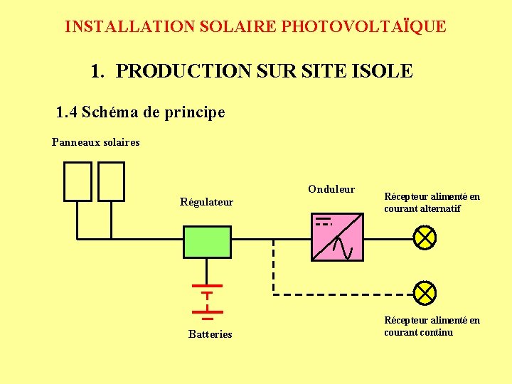 INSTALLATION SOLAIRE PHOTOVOLTAÏQUE 1. PRODUCTION SUR SITE ISOLE 1. 4 Schéma de principe Panneaux