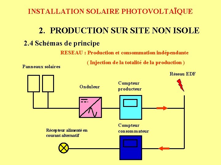 INSTALLATION SOLAIRE PHOTOVOLTAÏQUE 2. PRODUCTION SUR SITE NON ISOLE 2. 4 Schémas de principe