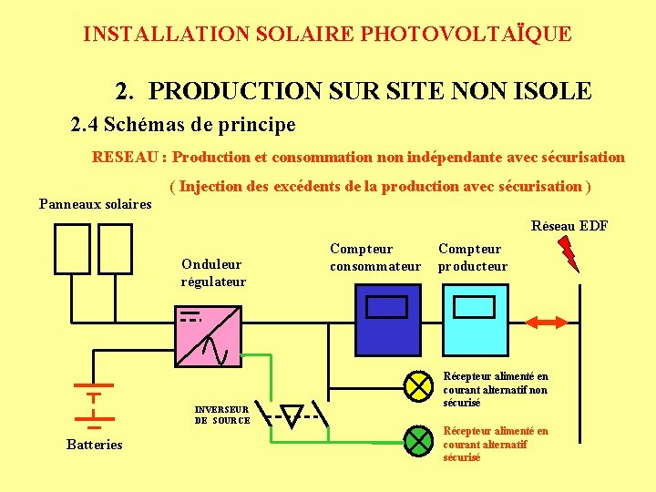 INSTALLATION SOLAIRE PHOTOVOLTAÏQUE 2. PRODUCTION SUR SITE NON ISOLE 2. 4 Schémas de principe