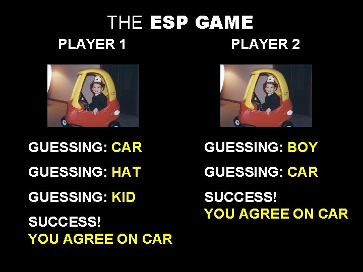 THE ESP GAME PLAYER 1 PLAYER 2 GUESSING: CAR GUESSING: BOY GUESSING: HAT GUESSING: