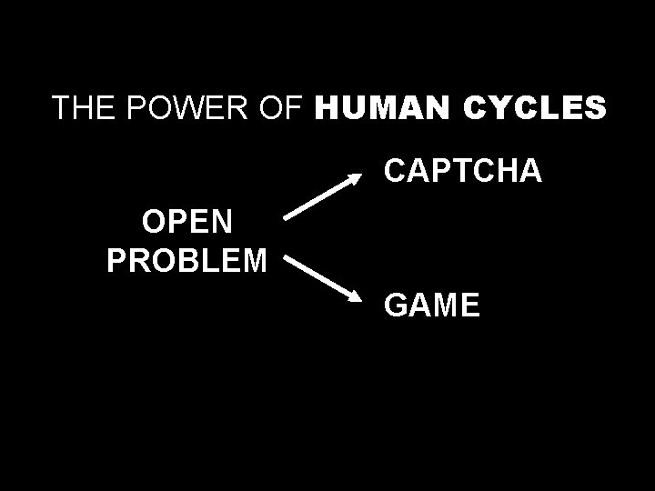 THE POWER OF HUMAN CYCLES CAPTCHA OPEN PROBLEM GAME 