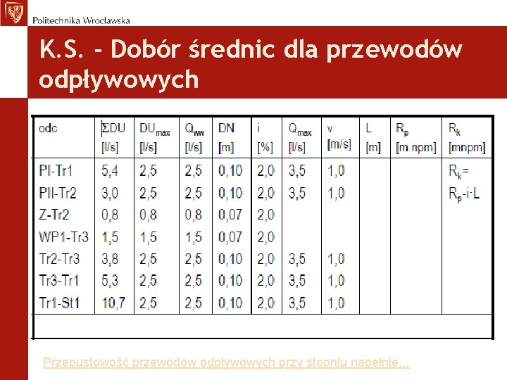 K. S. - Dobór średnic dla przewodów odpływowych Przepustowość przewodów odpływowych przy stopniu napełnie.