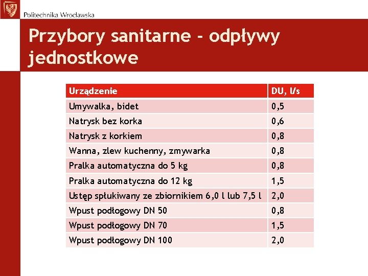 Przybory sanitarne - odpływy jednostkowe Urządzenie DU, l/s Umywalka, bidet 0, 5 Natrysk bez Przybory sanitarne - odpływy jednostkowe Urządzenie DU, l/s Umywalka, bidet 0, 5 Natrysk bez
