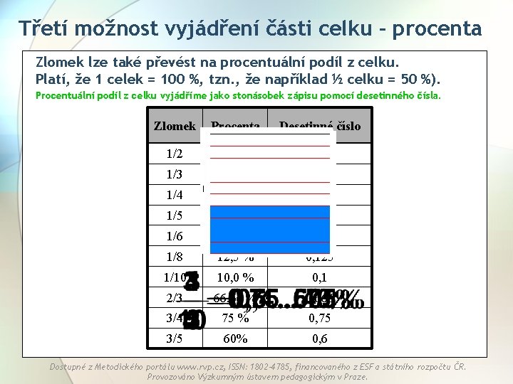 Třetí možnost vyjádření části celku - procenta Zlomek lze také převést na procentuální podíl