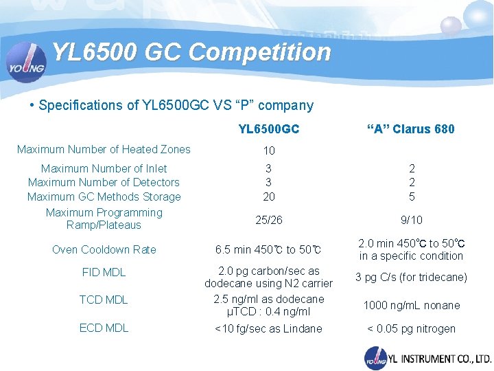 YL 6500 GC Competition • Specifications of YL 6500 GC VS “P” company YL