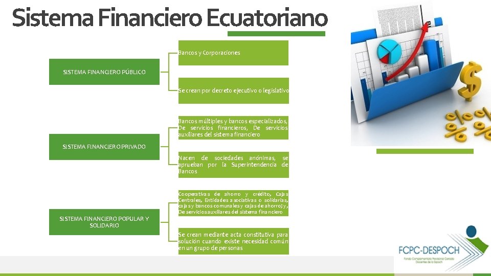 Sistema Financiero Ecuatoriano Bancos y Corporaciones SISTEMA FINANCIERO PÚBLICO Se crean por decreto ejecutivo