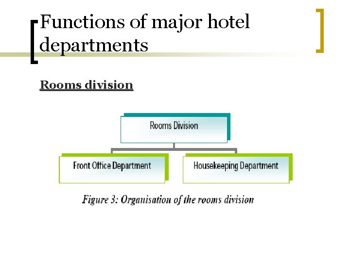 Functions of major hotel departments Rooms division Functions of major hotel departments Rooms division