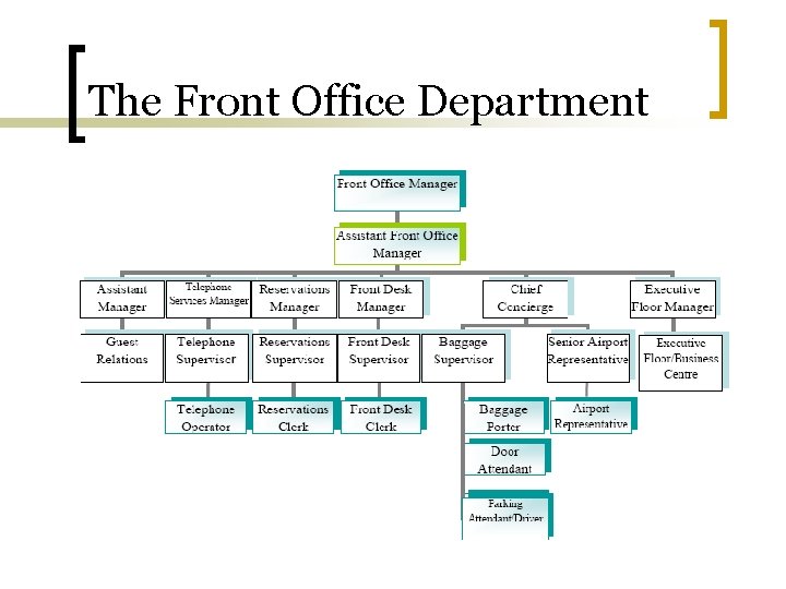 The Front Office Department 