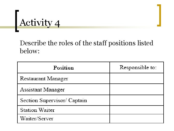 Activity 4 Describe the roles of the staff positions listed below: 