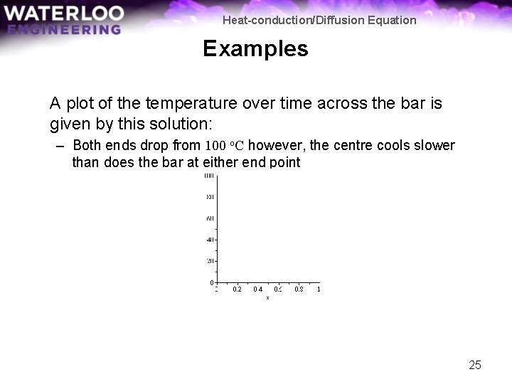 Heat-conduction/Diffusion Equation Examples A plot of the temperature over time across the bar is