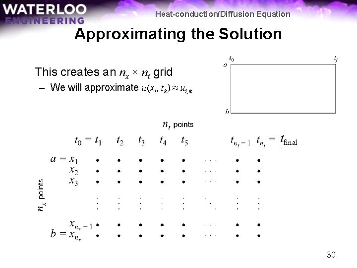 Heat-conduction/Diffusion Equation Approximating the Solution This creates an nx × nt grid – We