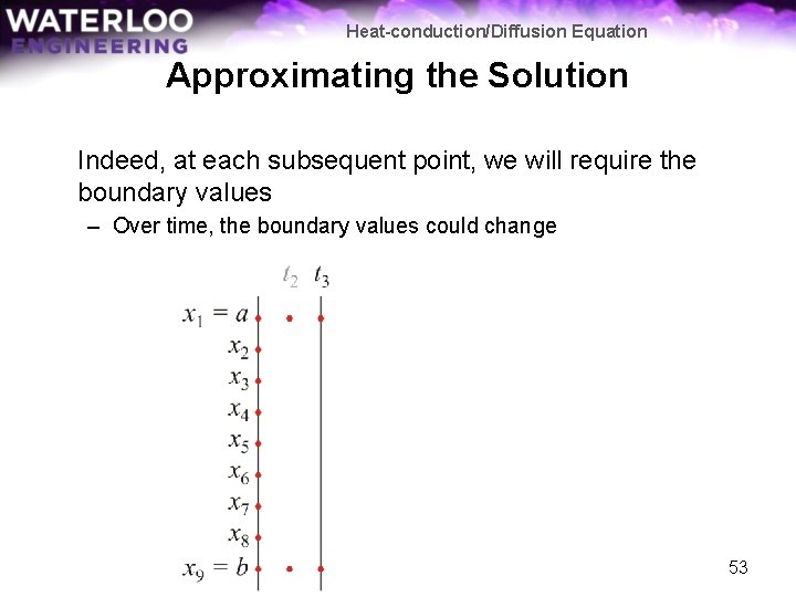 Heat-conduction/Diffusion Equation Approximating the Solution Indeed, at each subsequent point, we will require the