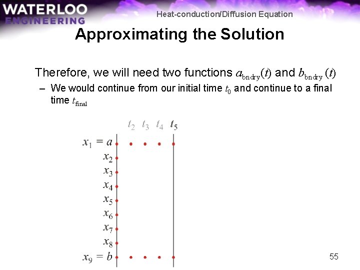 Heat-conduction/Diffusion Equation Approximating the Solution Therefore, we will need two functions abndry(t) and bbndry