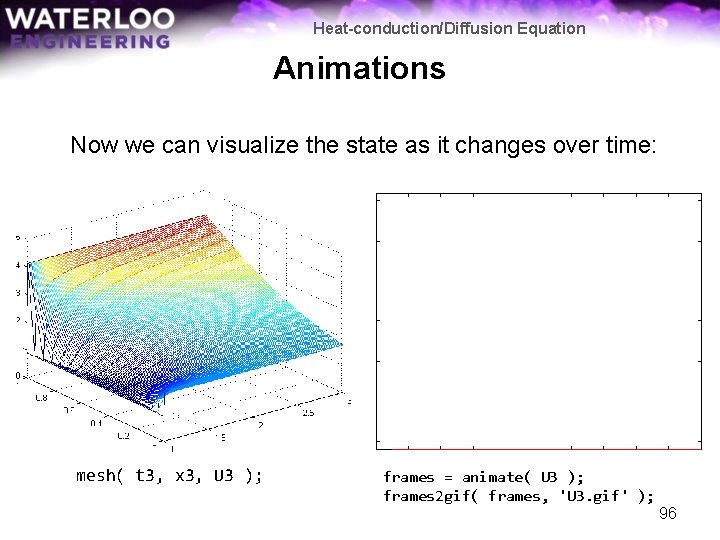 Heat-conduction/Diffusion Equation Animations Now we can visualize the state as it changes over time: