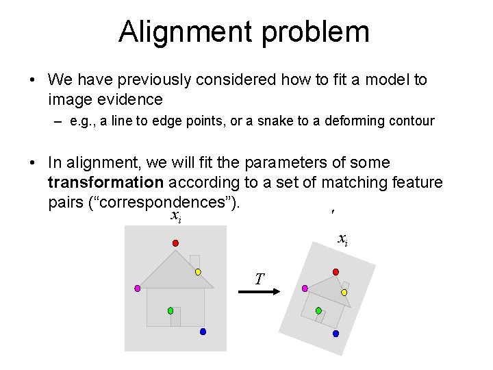 Alignment problem • We have previously considered how to fit a model to image