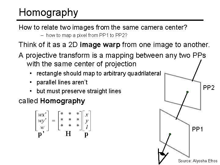 Homography How to relate two images from the same camera center? – how to