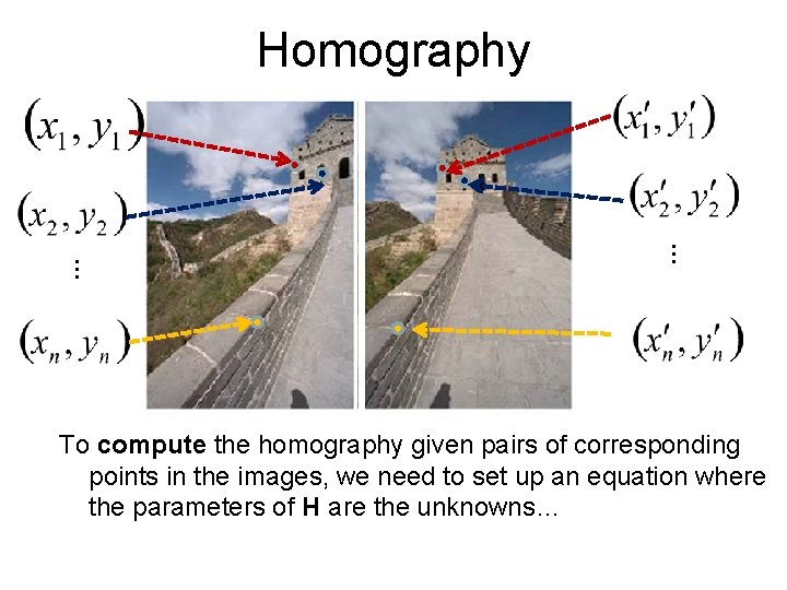 Homography … … To compute the homography given pairs of corresponding points in the