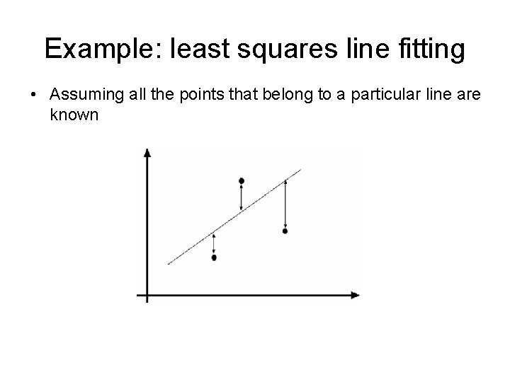 Example: least squares line fitting • Assuming all the points that belong to a