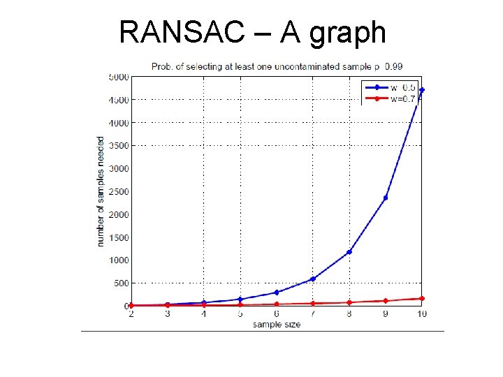 RANSAC – A graph 