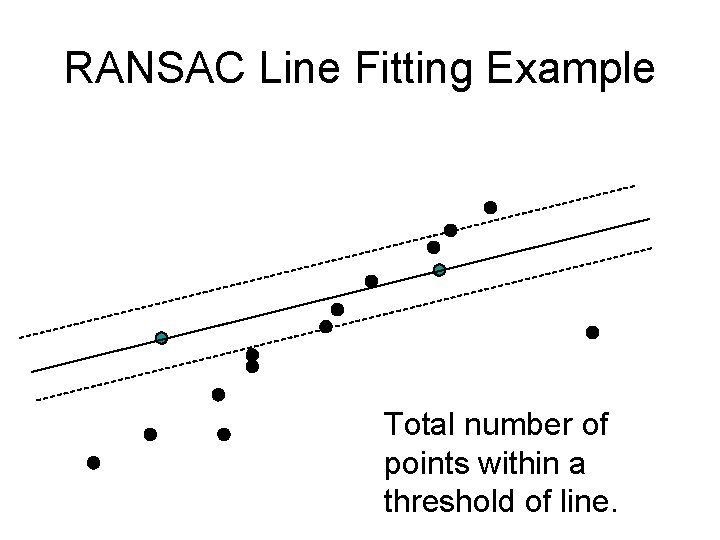 RANSAC Line Fitting Example Total number of points within a threshold of line. 