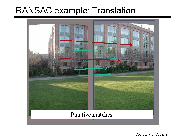 RANSAC example: Translation Putative matches Source: Rick Szeliski 