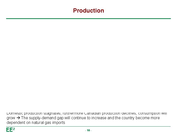 Production Domestic production stagnates, furthermore Canadian production declines, consumption will grow The supply-demand gap