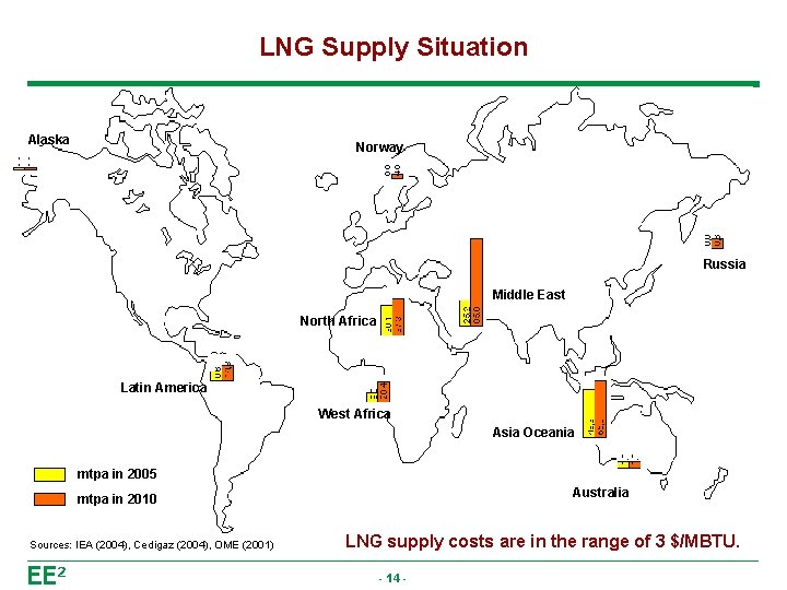 LNG Supply Situation Alaska Norway Russia Middle East North Africa Latin America West Africa