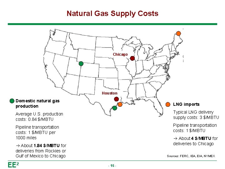 Natural Gas Supply Costs Chicago Houston Domestic natural gas production LNG imports Average U.