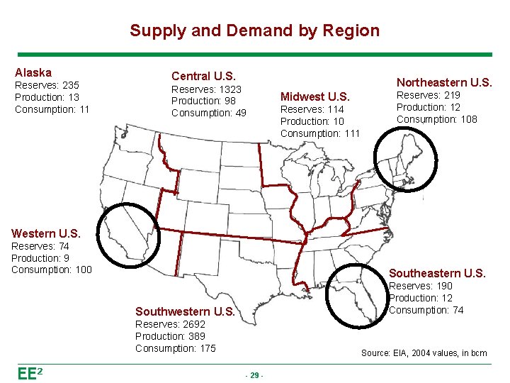 Supply and Demand by Region Alaska Reserves: 235 Production: 13 Consumption: 11 Central U.