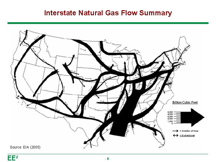 Interstate Natural Gas Flow Summary Source: EIA (2005) -9 - 