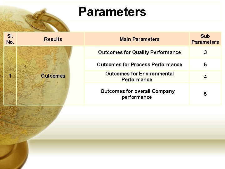 Parameters Sl. No. 1 Results Outcomes Main Parameters Sub Parameters Outcomes for Quality Performance