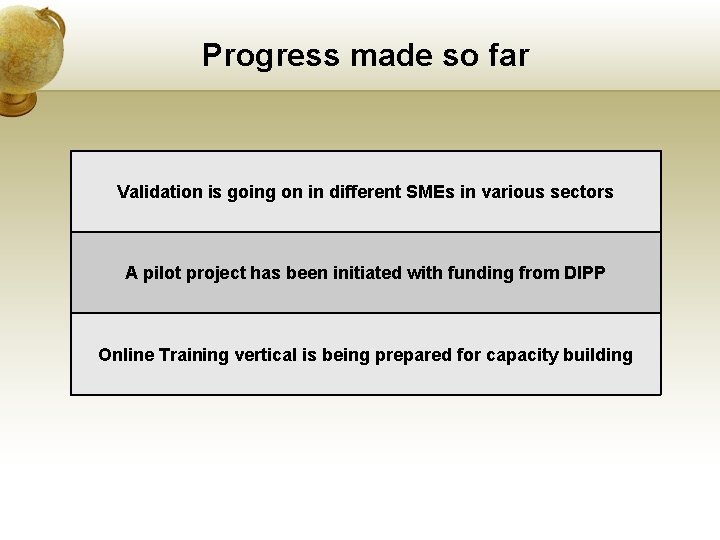 Progress made so far Validation is going on in different SMEs in various sectors