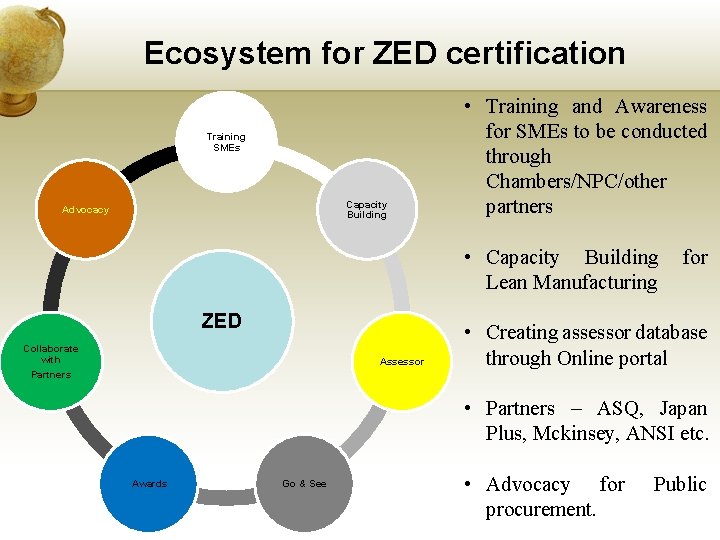 Ecosystem for ZED certification Training SMEs Capacity Building Advocacy • Training and Awareness for