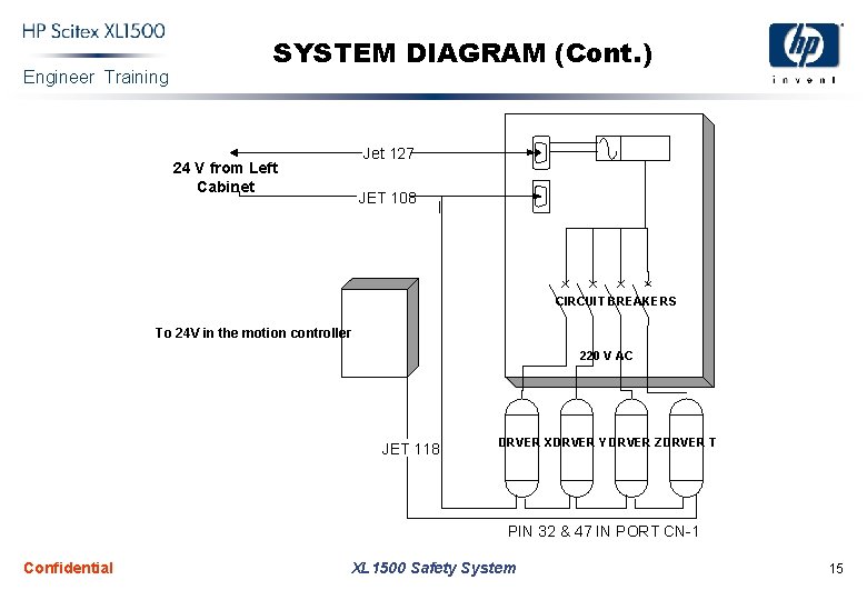 Engineer Training SYSTEM DIAGRAM (Cont. ) Jet 127 24 V from Left Cabinet JET