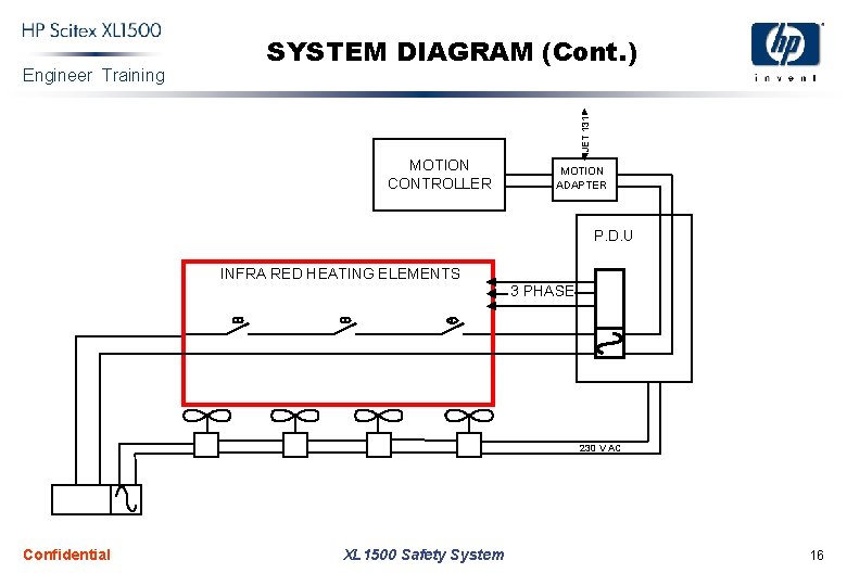 JET 131 Engineer Training SYSTEM DIAGRAM (Cont. ) MOTION CONTROLLER MOTION ADAPTER P. D.