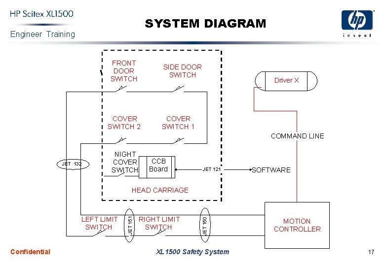 SYSTEM DIAGRAM Engineer Training FRONT DOOR SWITCH SIDE DOOR SWITCH COVER SWITCH 2 Driver