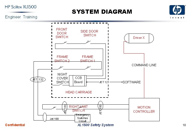 SYSTEM DIAGRAM Engineer Training FRONT DOOR SWITCH SIDE DOOR SWITCH FRAME SWITCH 2 Driver