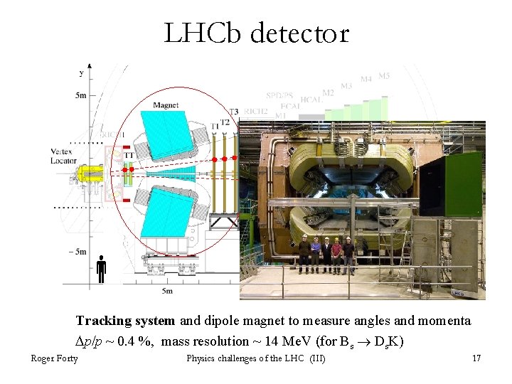 LHCb detector Tracking system and dipole magnet to measure angles and momenta Dp/p ~ LHCb detector Tracking system and dipole magnet to measure angles and momenta Dp/p ~