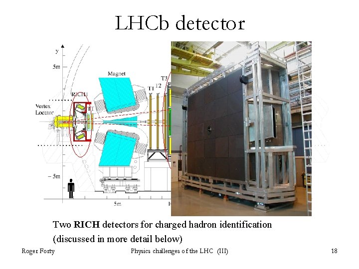 LHCb detector Two RICH detectors for charged hadron identification (discussed in more detail below) LHCb detector Two RICH detectors for charged hadron identification (discussed in more detail below)