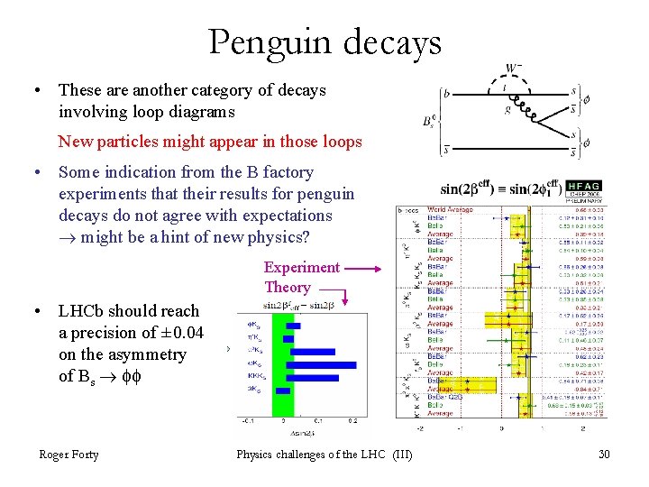 Penguin decays • These are another category of decays involving loop diagrams New particles