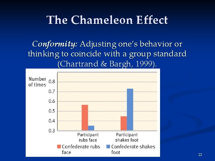 The Chameleon Effect Conformity: Adjusting one’s behavior or thinking to coincide with a group